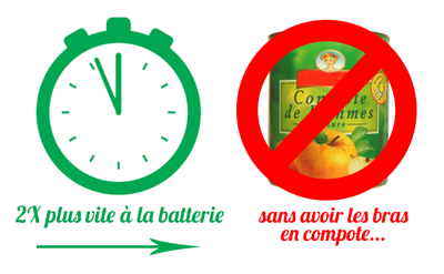 doubler vitesse batterie
